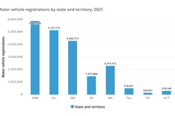The cost of cars Image