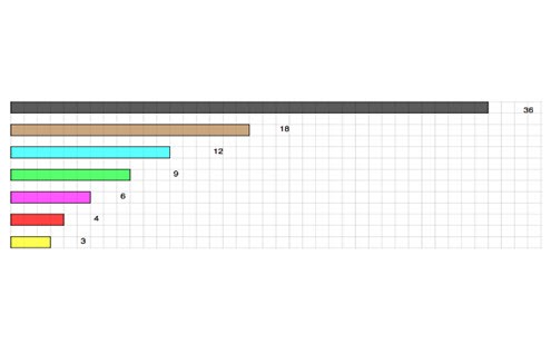 Fraction lengths Image