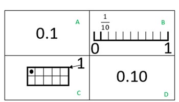 Measuring sticks: Decimals Image