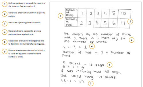 WS04 - Algebraic patterns Image