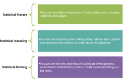 Statistics and probability: Foundation to Year 9 Image