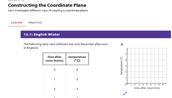Constructing the coordinate plane Image