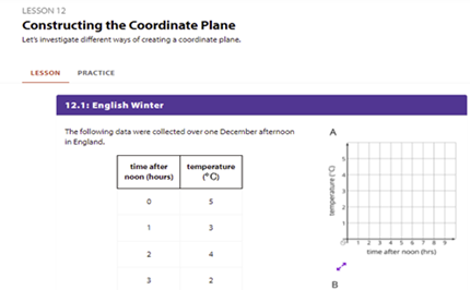 Constructing the coordinate plane Image