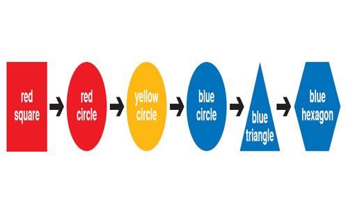 Repeating and growing patterns: Foundation: Planning tool