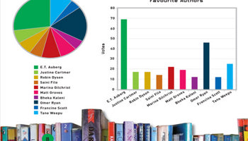 Conduct statistical investigations : Year 5: Planning tool