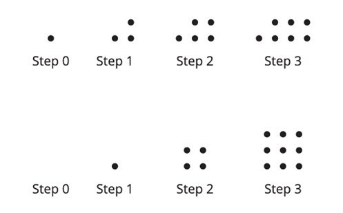 How does it change? Image