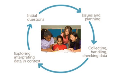 Data representations (Year 7) Image