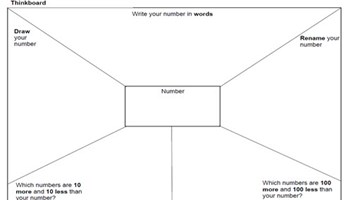 Thinkboard task Image