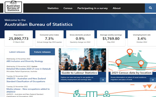 Australian Bureau of Statistics Image