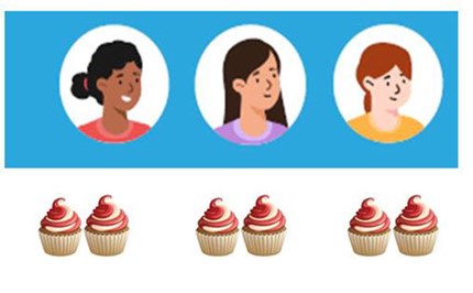Representing sharing and grouping: Foundation – planning tool Image