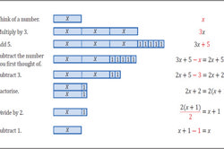 reSolve: Algebra – think of a number Image