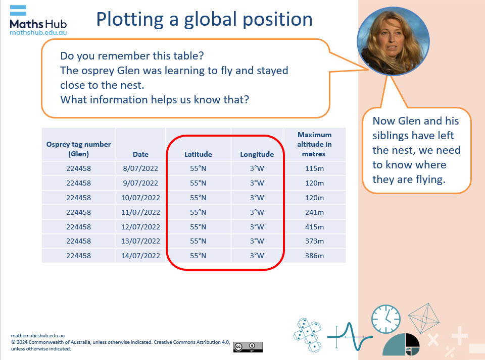 Slide of latitude and longitude data for a bird.