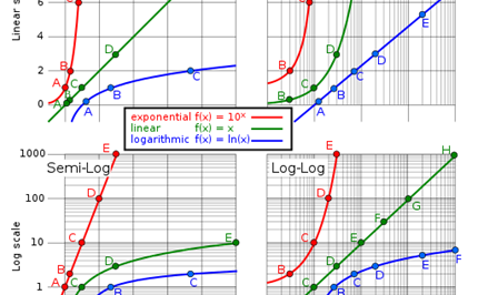 Off the scale Image