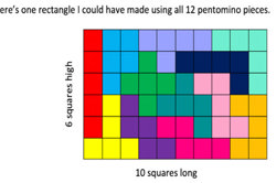 Area vs perimeter Image