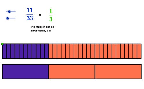 Equivalent fractions  Image