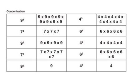 Use variables: Year 9 – planning tool Image