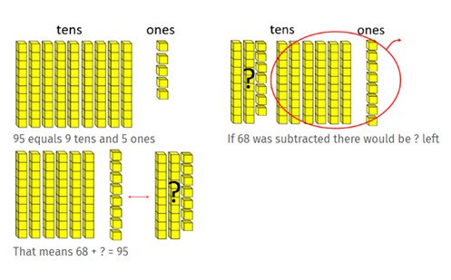Addition and subtraction with whole numbers Image