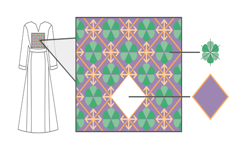 Culturally Responsive