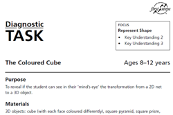 The coloured cube Image