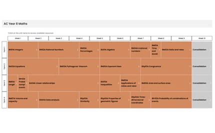 Mastery in Mathematics Image