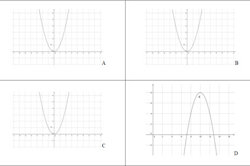 reSolve: Real-world algebra – quadratic functions Image