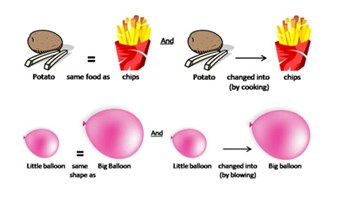 Algebra: Foundation to Year 9 Image