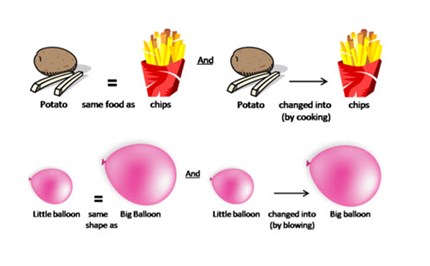 Algebra: Foundation to Year 9 Image