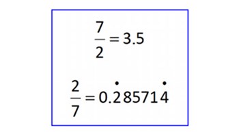 Recurring decimals Image