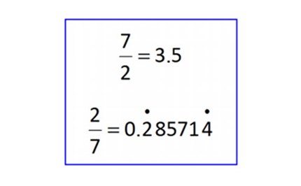 Recurring decimals Image