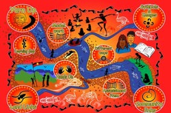 8 Aboriginal Ways of Learning Image