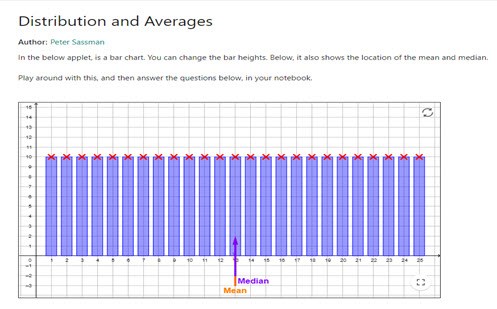 Distribution and averages Image