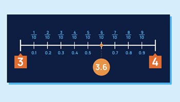 Place value: Year 4 – planning tool Image