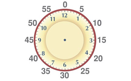 Stage 2 – analogue and digital time Image