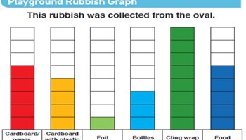 reSolve: What a Load of Rubbish Image