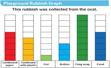 reSolve: What a Load of Rubbish Image