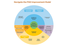 Community engagement in learning research evidence base  Image