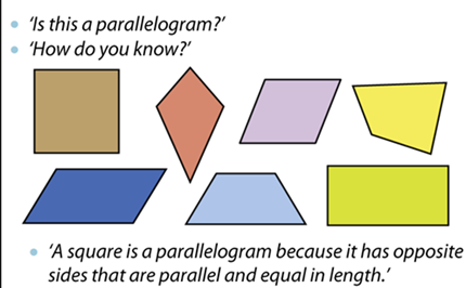 Teacher guide: Year 6 area and perimeter  Image