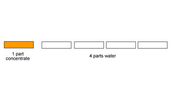 Proportional reasoning: Year 7: Planning tool
