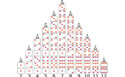 Possible outcomes: Year 6 – planning tool Image