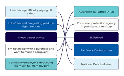 Different ways to pay Image