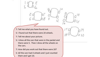 Car Model Math Mathematical modelling: Year 2: Planning tool