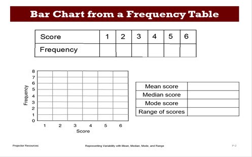 Representing variability with mean, median, mode and range Image