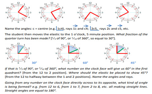 Angle strength  Image