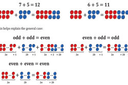 reSolve: Algebra – odds and evens Image