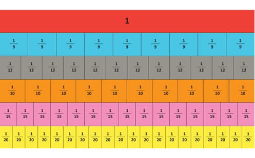 Getting partial to fractions Image