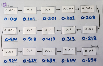 An example of the lesson's student activity