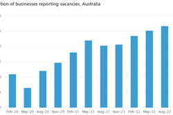 Interpret and discuss data displays: Year 8 – planning tool Image