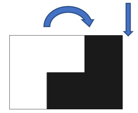 Image of the tromino being rotated one half turn and slide down one length.