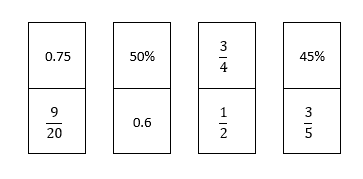 Four vertical dominoes, each with two numbers. First domino consists of these two numbers, the first on the top half of the domino and the second number on the bottom half of the domino: zero point seven five, and nine-twenthieths. Second domino consists of these two numbers: fifty percent, and zero point six. Third domino consists of these two numbers: three-fourths and one-half. Fourth domino consists of these two numbers: forty-five percent, and three-fifths.