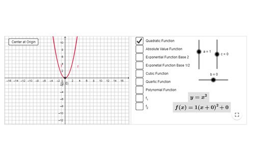 Function transformations Image